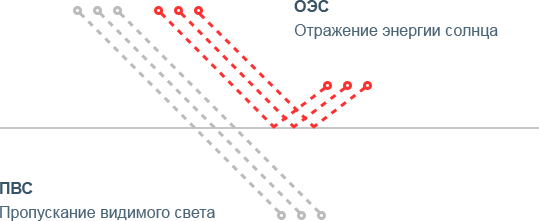 Зеркальная тонировочная пленка  Gold R15