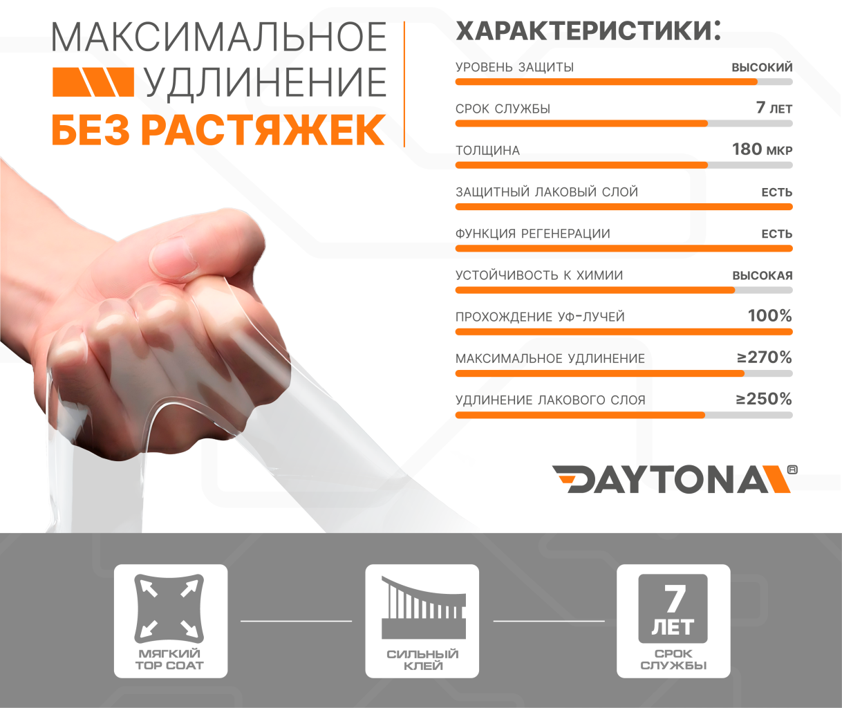 Полиуретановая антигравийная плёнка DAYTONA PPF S500 - 3