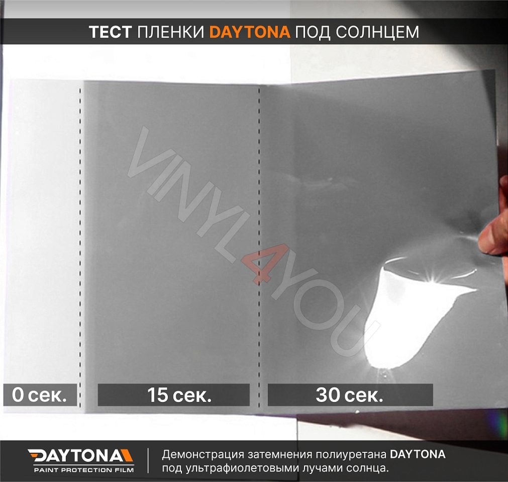 Полиуретановая антигравийная пленка DAYTONA PPF фотохром черный