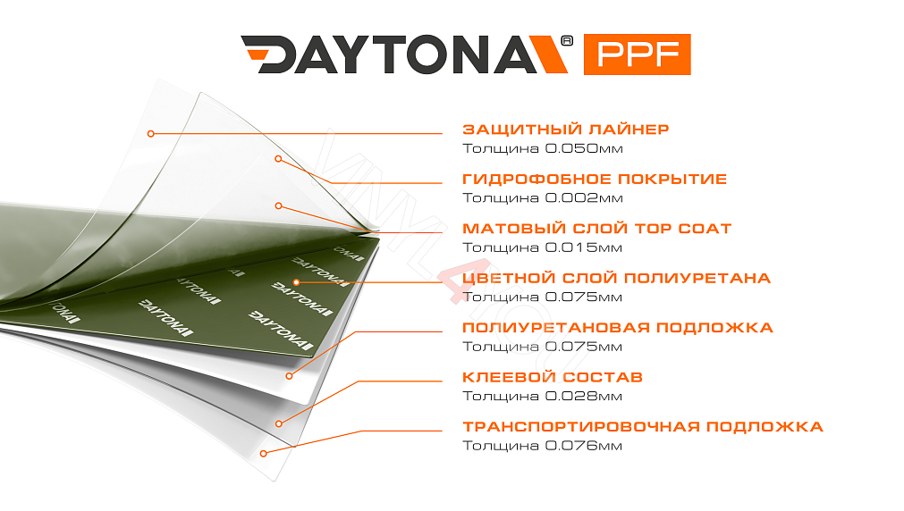 Сатиновая полиуретановая пленка Оливковая DAYTONA PPF S200 Satin Army Green