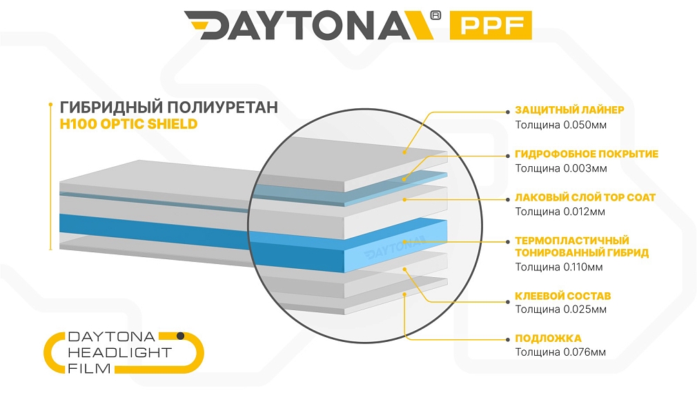 Гибрид для фар тонирующий DAYTONA H100 голубой 60 см