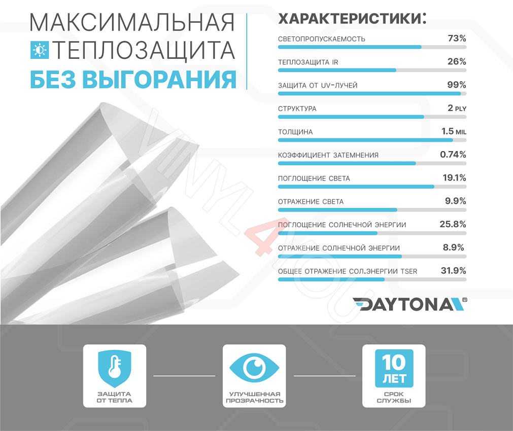 DAYTONA SR 70% керамическая тонировочная пленка