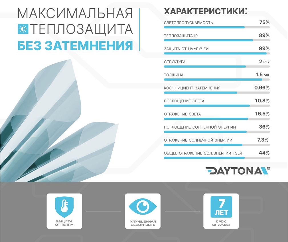Атермальная тонировка тёмно-синяя DAYTONA SAR 75% IR90