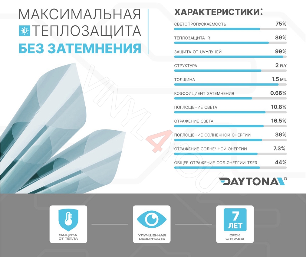 Атермальная тонировка тёмно-синяя DAYTONA SAR 75% IR90