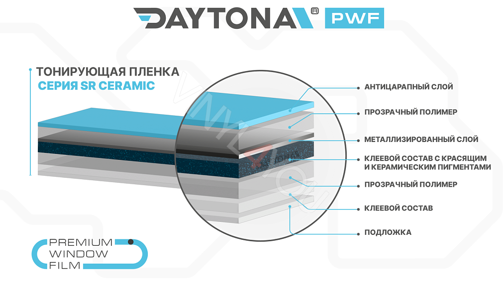 DAYTONA SR 70% керамическая тонировочная пленка