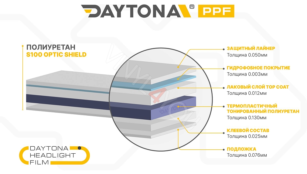 Полиуретан для фар тонирующий 50% DAYTONA S100 фиолетовый 60 см