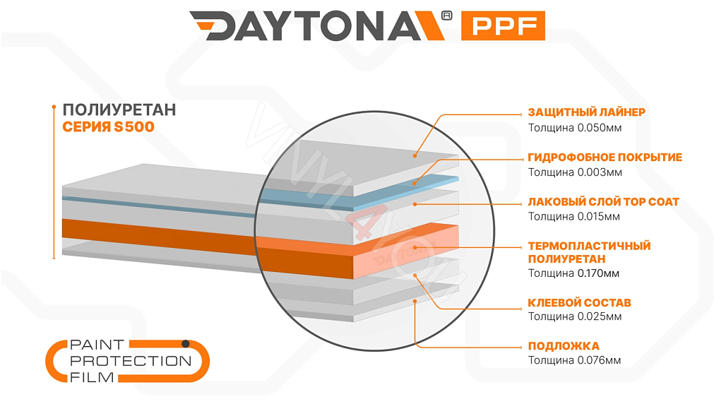 Полиуретановая антигравийная плёнка DAYTONA PPF S500 PLUS