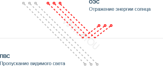 Атермальная тонировка зеленая Spectrum Green 70%