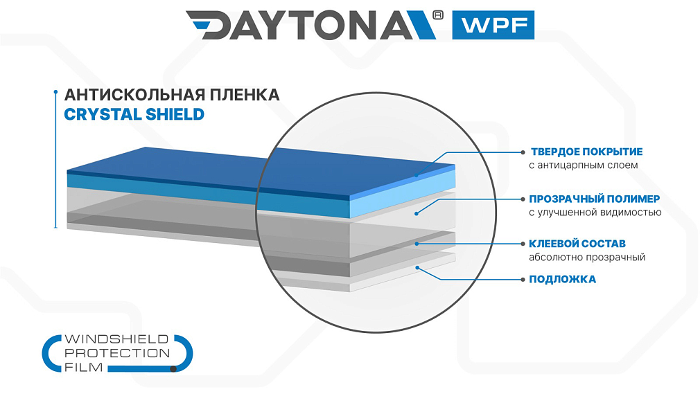 DAYTONA WPF CS 1.22 м защитная плёнка на лобовое стекло