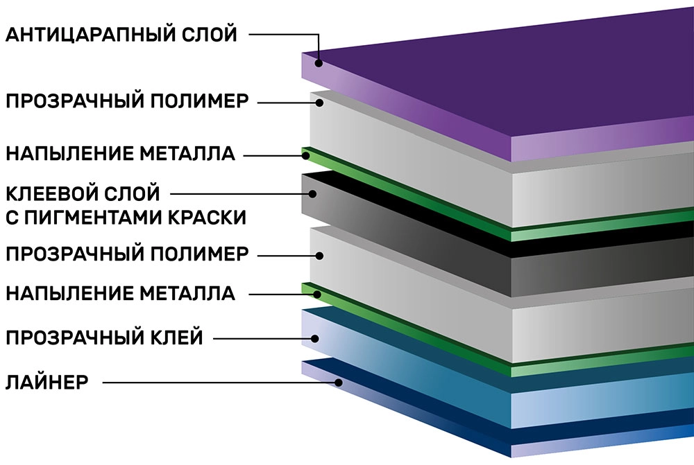 Зеркальная тонировочная пленка Green R15