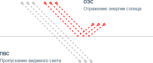 Зеркальная тонировочная пленка Blue R15