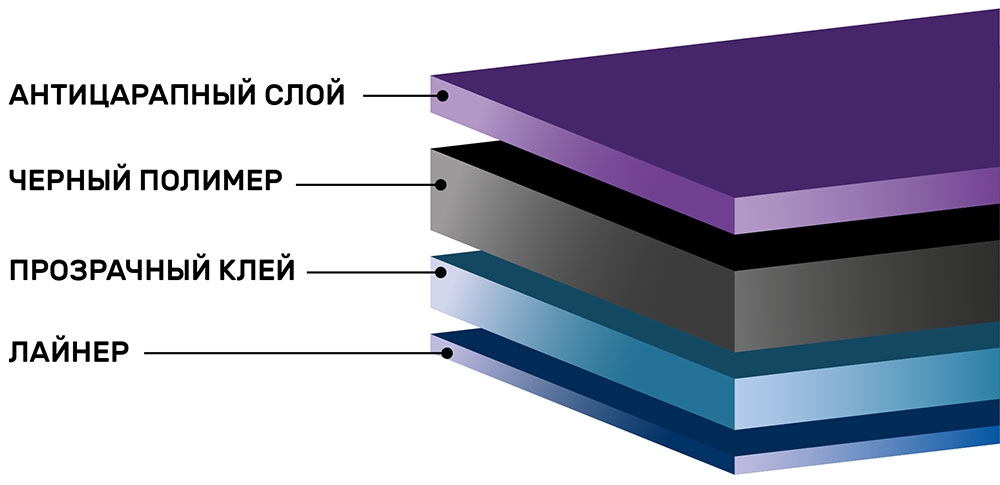 Инфографика тонировочной пленки Llumar ATC 20 CH SR HPR