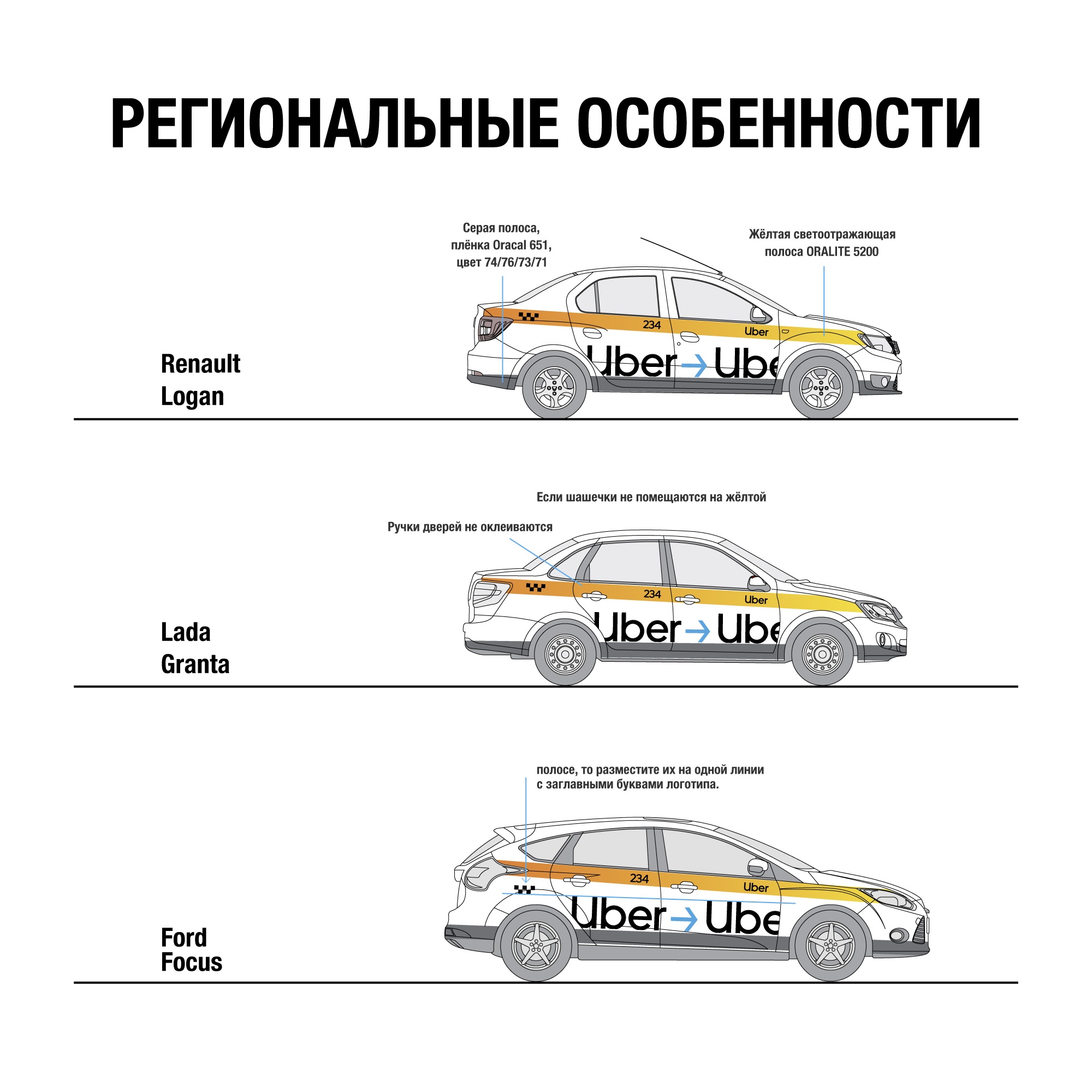 Наклейки Uber Московская область