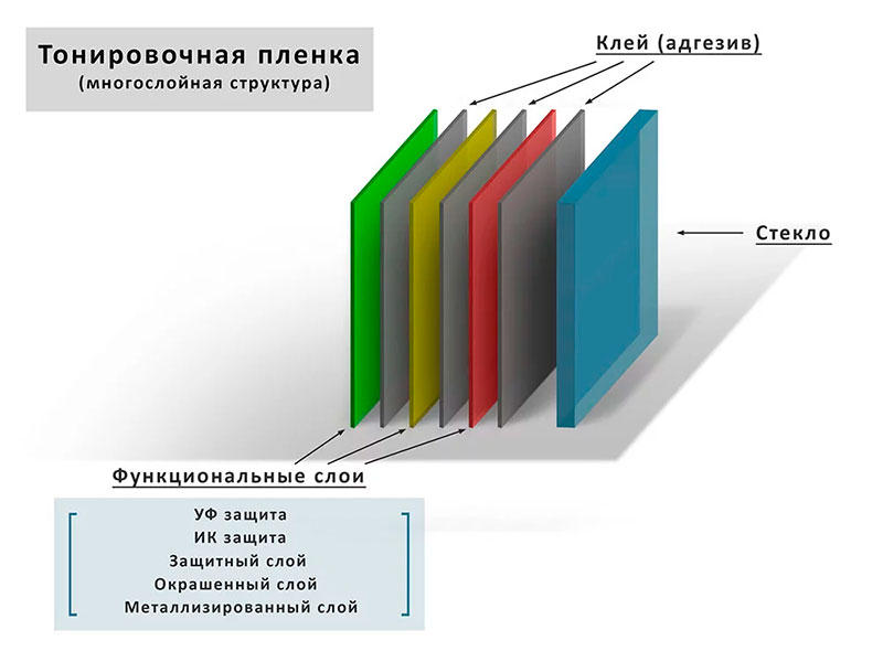 Как выбрать тонировку в 2021 году: на что стоит обратить внимание - 1