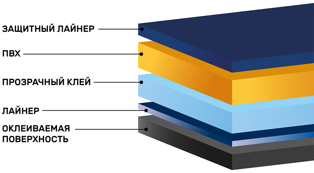 Инфографика антигравийной пленки DAYTONA Premium 150 мкр