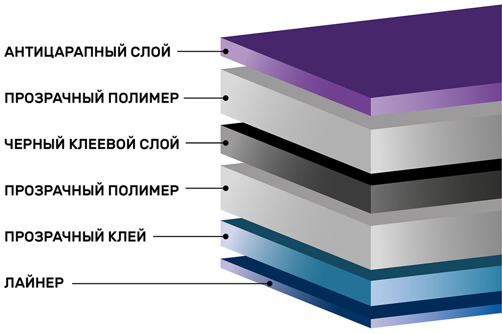 Инфографика тонировочной пленки Scorpio Classic HP 5%